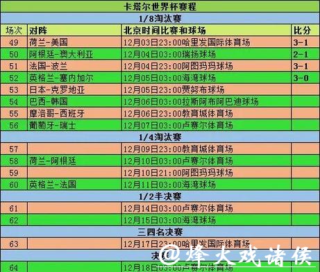 世界杯比分直播,随时查看队伍排名变化 世界杯比分直播,随时查看队伍排名变化